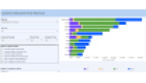 Customer Interactive Prices Paid Dashboard