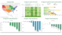 ODC Capital Project Sustainability DB