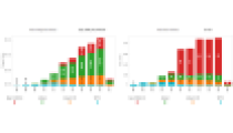 GWAC Sales Dashboard