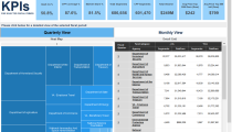 GSA FAS TMVCS CPP Internal Dashboard