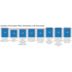 Acquisition 360 FY16 Q1